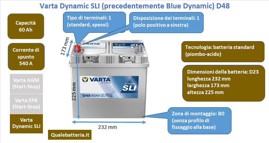 Batteria Varta Blue Dynamic D48
